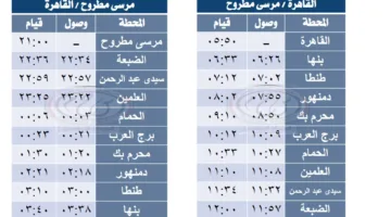 السكك الحديدية تبدأ تشغيل قطارات مكيفة جديدة على خط القاهرة – مرسى مطروح