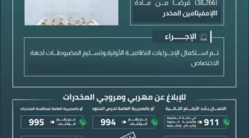 حرس الحدود في المنطقة الشمالية ينجح في إحباط محاولة تهريب 38,266 قرصًا من مادة الإمفيتامين المخدر.