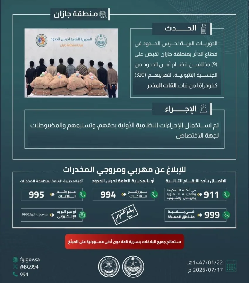 حرس الحدود في جازان يعتقل 9 أشخاص خالفوا نظام أمن الحدود أثناء تهريب 320 كيلوجرامًا من نبات القات المخدر. حرس الحدود في جازان يعتقل 9 أشخاص خالفوا نظام أمن الحدود أثناء تهريب 320 كيلوجرامًا من نبات القات المخدر.