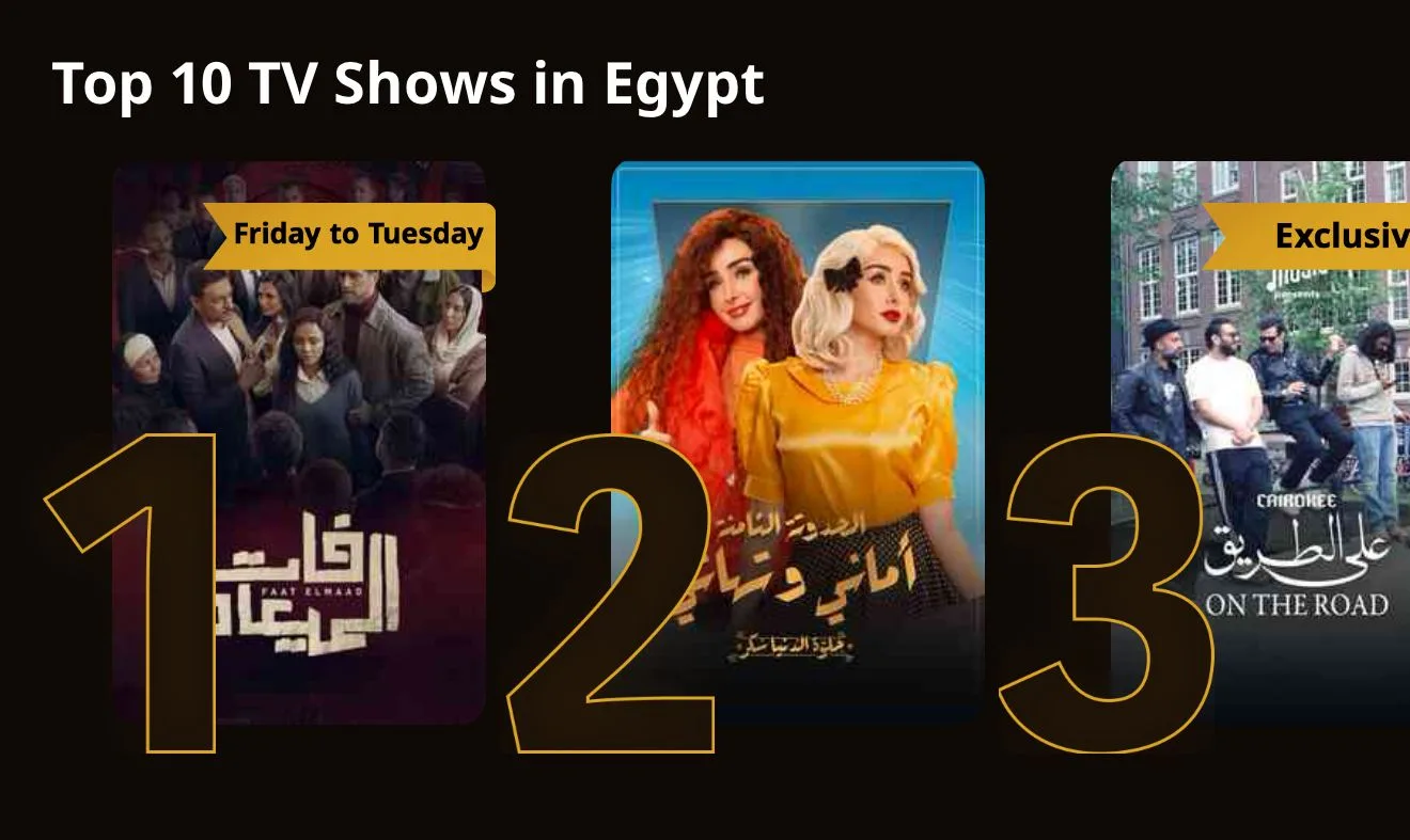 بعد مرور أكثر من 4 سنوات.. مسلسل “حلوة الدنيا سكر” يتصدر قائمة المشاهدات على WATCH IT بعد مرور أكثر من 4 سنوات.. مسلسل “حلوة الدنيا سكر” يتصدر قائمة المشاهدات على WATCH IT