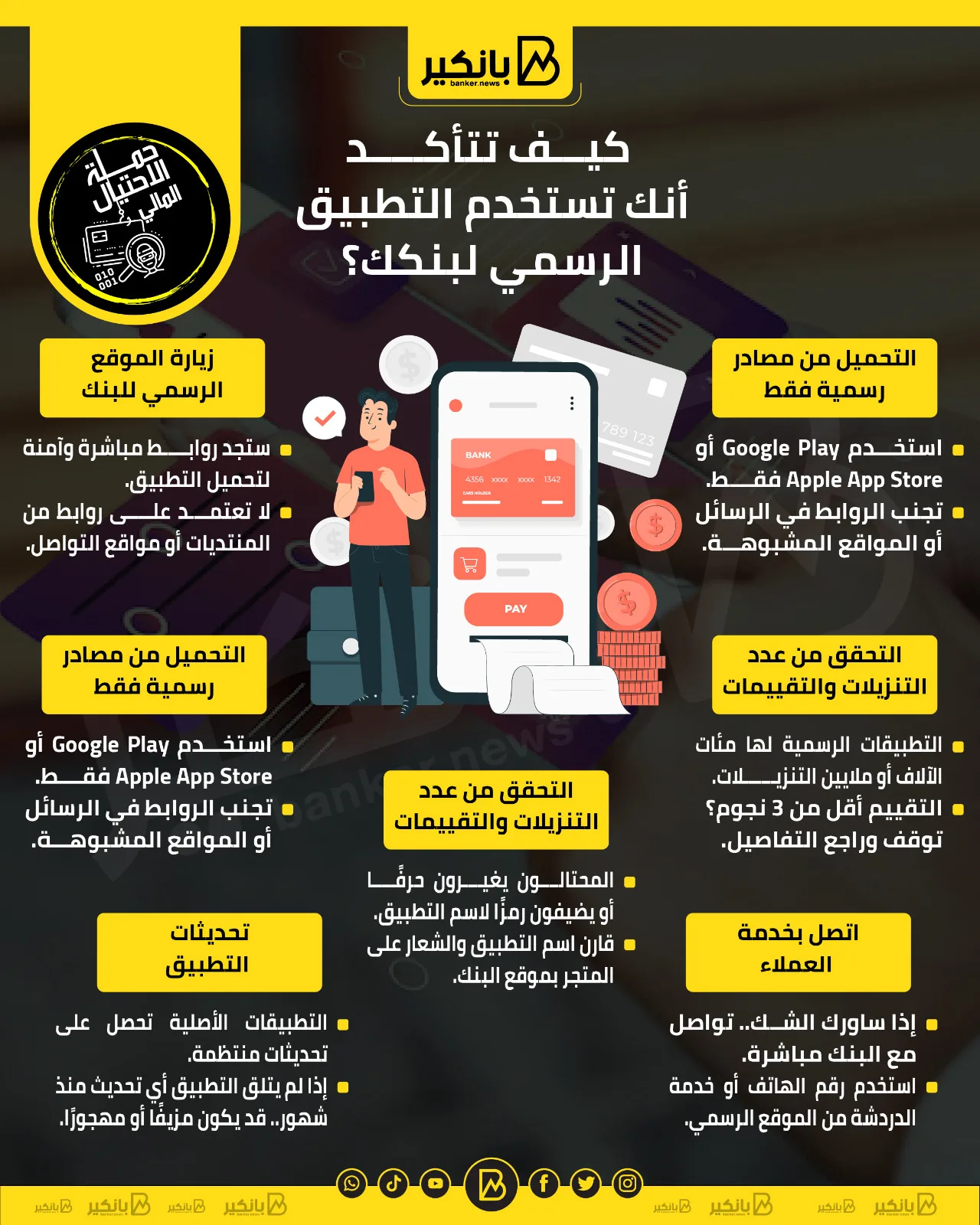 كيف تتحقق من استخدام التطبيق الرسمي لبنكك؟ | إنفوجراف كيف تتحقق من استخدام التطبيق الرسمي لبنكك؟ | إنفوجراف