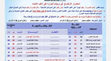 أمطار متوقعة في هذه المناطق | الأرصاد الجوية توضح أحوال الطقس اليوم الجمعة 18 يوليو 2025