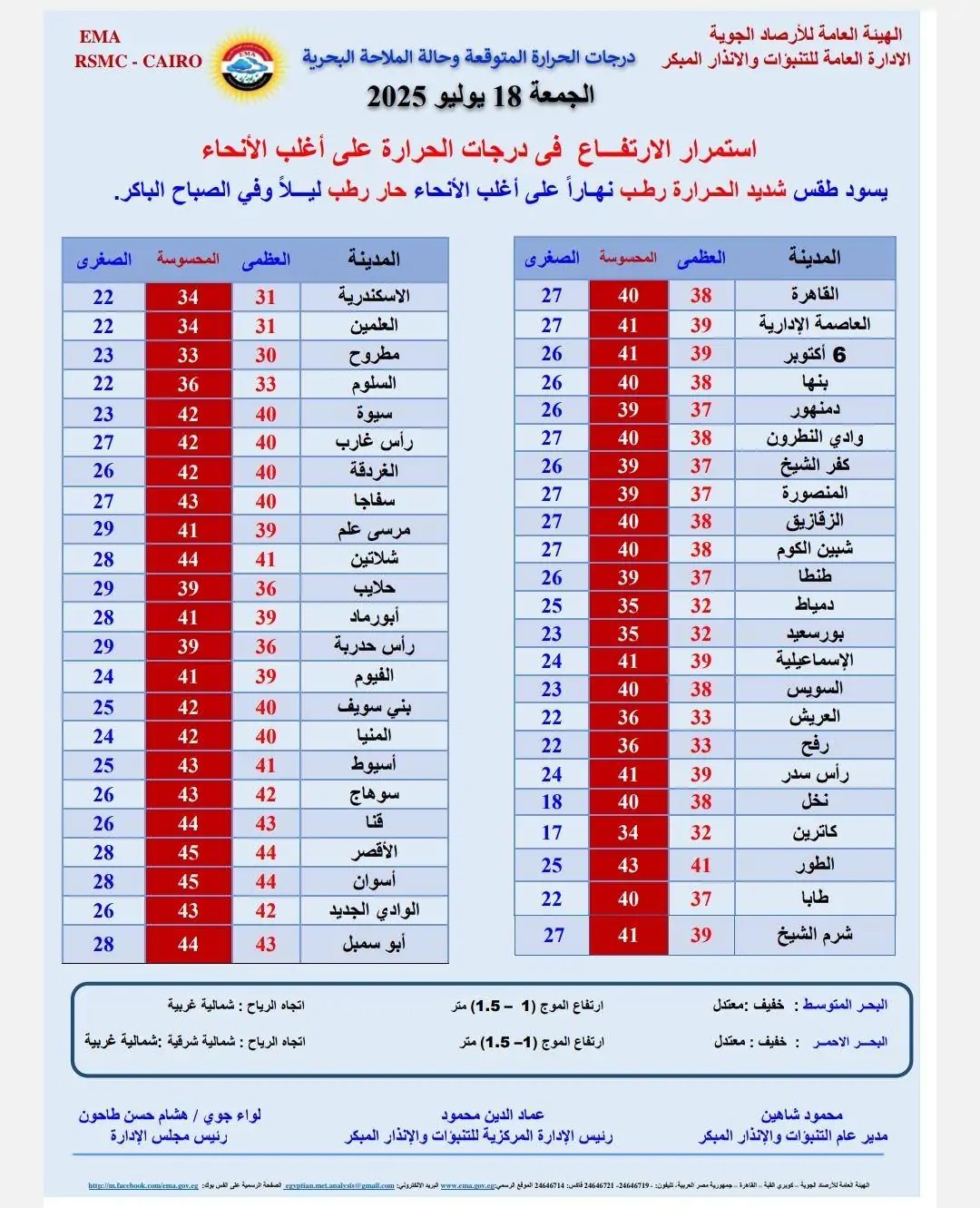 درجات الحرارة اليوم - موقع الأرصاد الجوية