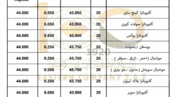 عاجل | كليوباترا بسعر 44 جنيها.. الشرقية للدخان تُعلن رسميًا عن ارتفاع أسعار السجائر (مستندات)