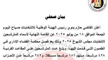 الهيئة الوطنية للانتخابات تكشف عن القائمة النهائية لمرشحي مجلس الشيوخ