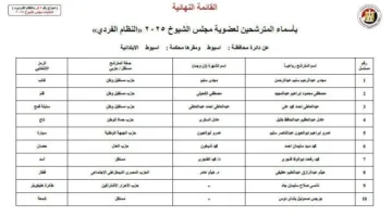 22 مرشحاً في انتخابات الشيوخ بأسيوط، منهم 6 سيدات