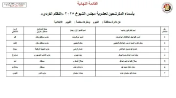 7 مرشحين: إليكم أسماء المتنافسين في انتخابات مجلس الشيوخ بالفيوم