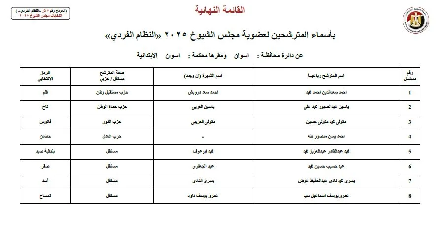 القائمة النهائية للمرشحين لانتخابات مجلس الشيوخ في أسوان القائمة النهائية للمرشحين لانتخابات مجلس الشيوخ في أسوان