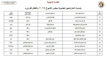 القائمة النهائية لمرشحي انتخابات مجلس الشيوخ 2025