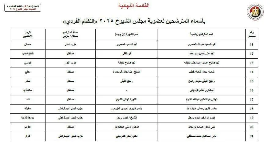 القائمة النهائية لمرشحي انتخابات مجلس الشيوخ 2025 القائمة النهائية لمرشحي انتخابات مجلس الشيوخ 2025