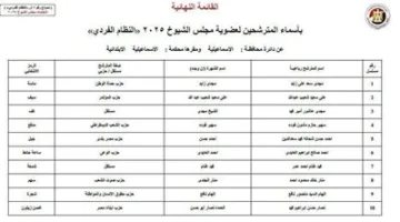 بالأسماء والرموز: القائمة النهائية للمرشحين لمجلس الشيوخ 2025 في الإسماعيلية (نظام الفردي)