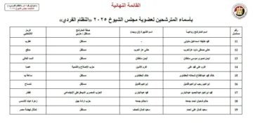 إعلان أسماء 19 مرشحًا لمجلس الشيوخ عن محافظة المنوفية