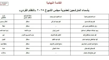 نستعرض قائمة بـ 29 مرشحًا لمجلس الشيوخ من محافظة سوهاج