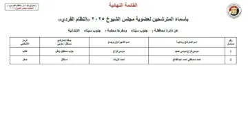 الأسماء النهائية للمرشحين في انتخابات مجلس الشيوخ بجنوب سيناء