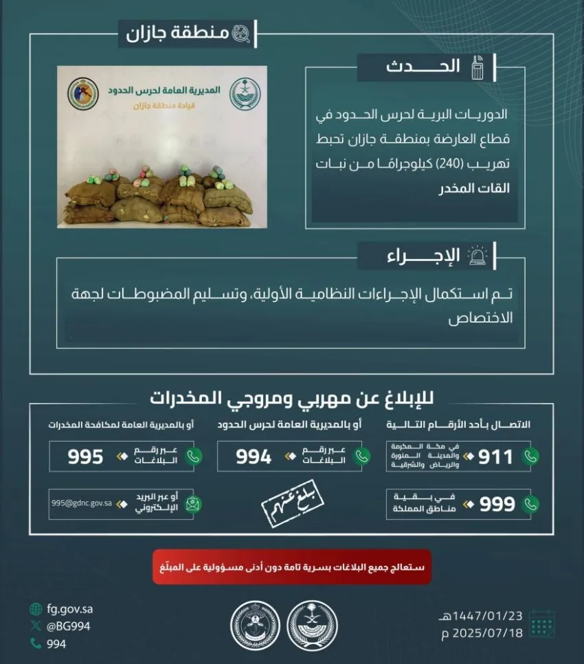 حرس الحدود في جازان يوقف محاولة تهريب 240 كيلوغرامًا من نبات القات حرس الحدود في جازان يوقف محاولة تهريب 240 كيلوغرامًا من نبات القات