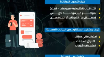 تسرب المعلومات يعرض أموالك للخطر… كيف يستخدم المحتالون ذلك؟ | إنفوجرافيك