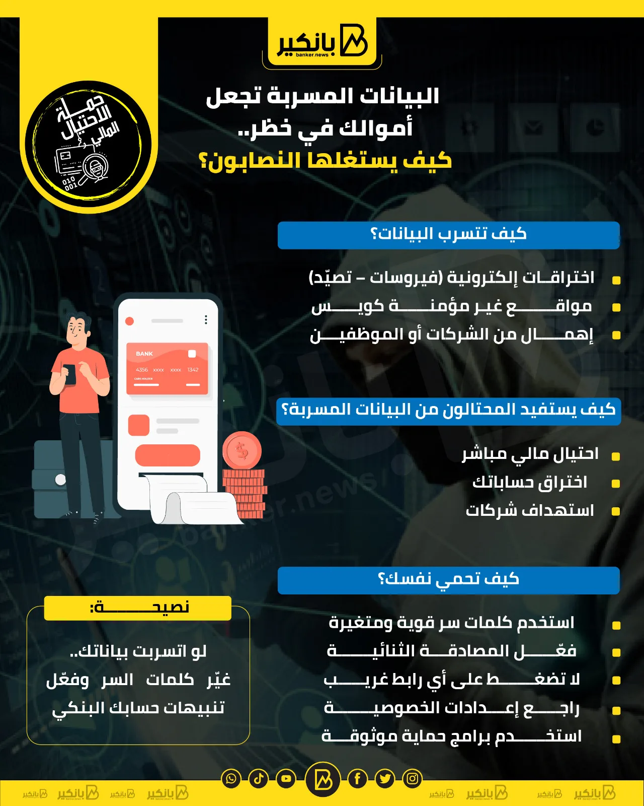 تسرب المعلومات يعرض أموالك للخطر… كيف يستخدم المحتالون ذلك؟ | إنفوجرافيك تسرب المعلومات يعرض أموالك للخطر… كيف يستخدم المحتالون ذلك؟ | إنفوجرافيك