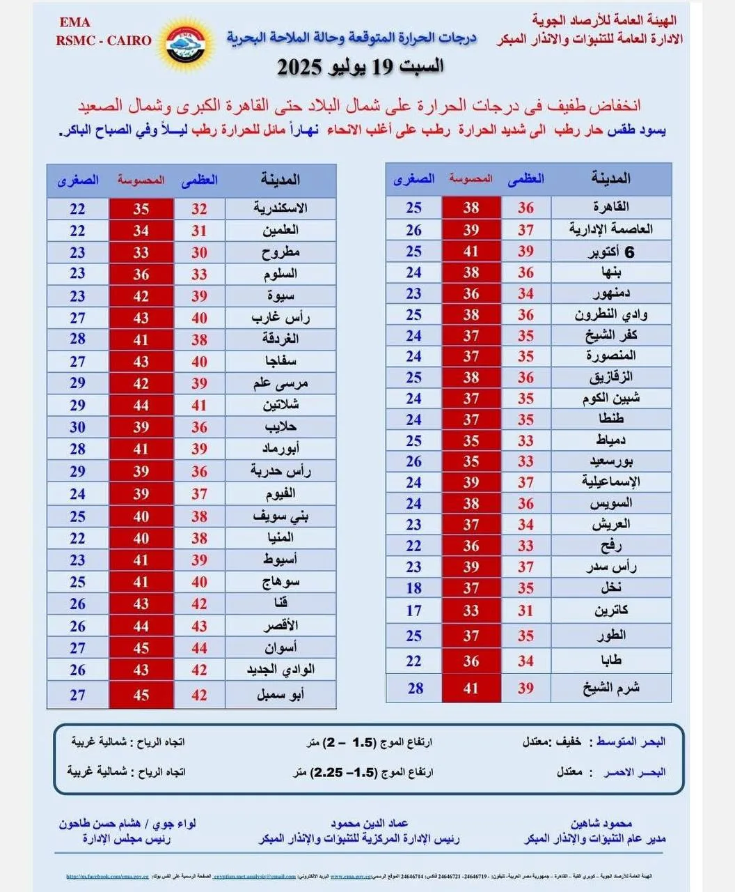 عاجل.. توقعات الطقس ليوم السبت 19 يوليو 2025: انخفاض طفيف في درجات الحرارة