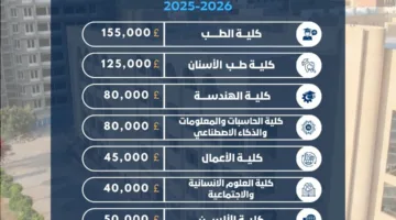 تنسيق الجامعات 2025: الجامعة الأهلية بطنطا تكشف عن الرسوم الدراسية للسنة 2025 – 2026