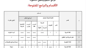 20 يوليو: كلية الألسن بجامعة عين شمس تفتح باب التسجيل للبرامج العليا لفصل الخريف