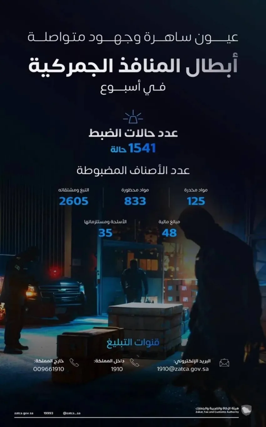 المنافذ الجمركية: تسجيل (1541) حالة ضبط خلال أسبوع المنافذ الجمركية: تسجيل (1541) حالة ضبط خلال أسبوع