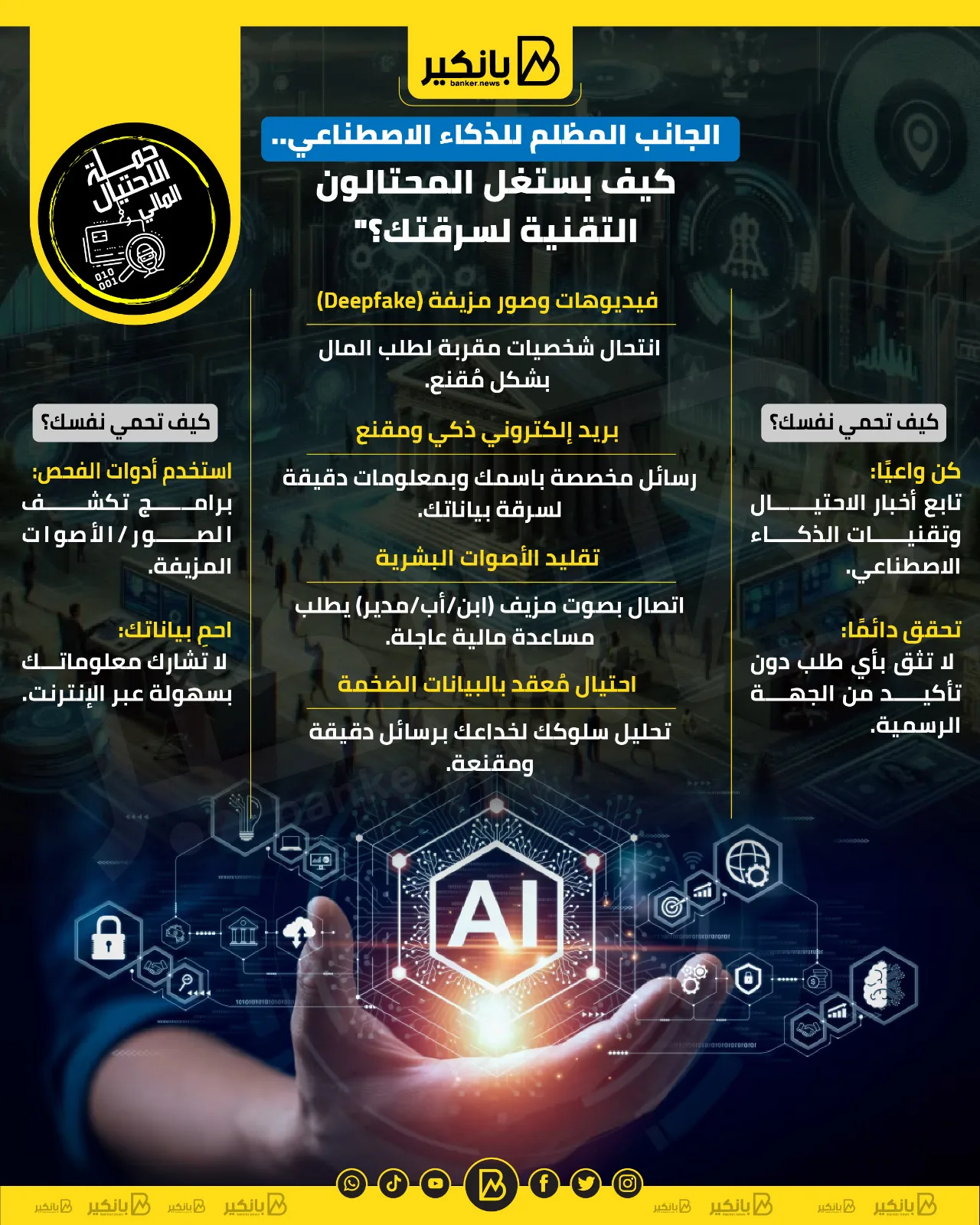الوجه السلبية للذكاء الاصطناعي: كيف يستخدم المحتالون التكنولوجيا للاحتيال عليك؟ | إنفوجراف