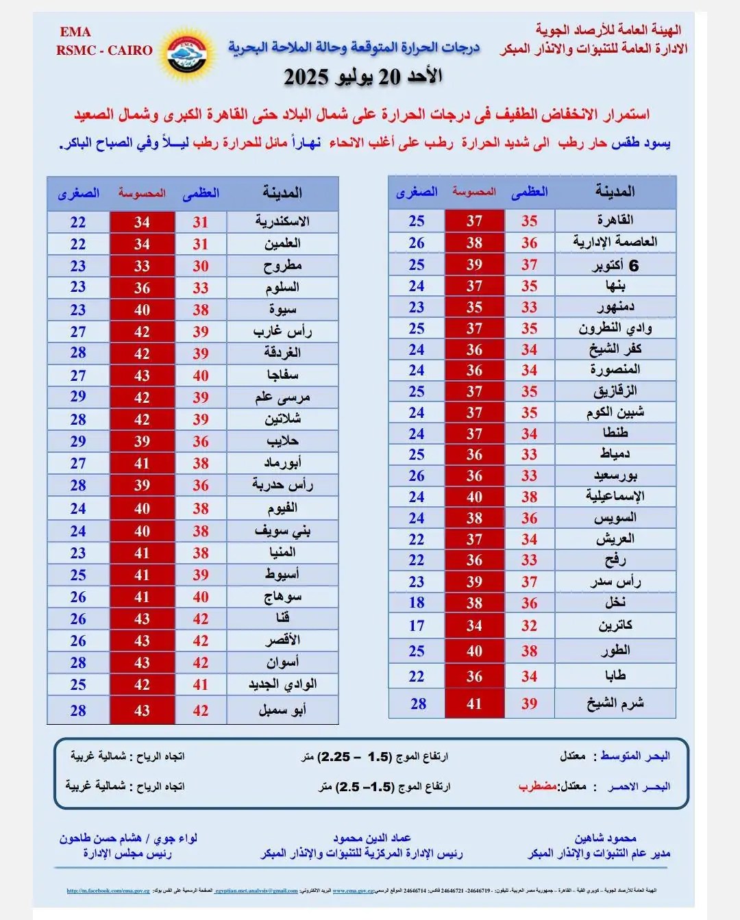 درجات الحرارة الأحد - الأرصاد الجوية