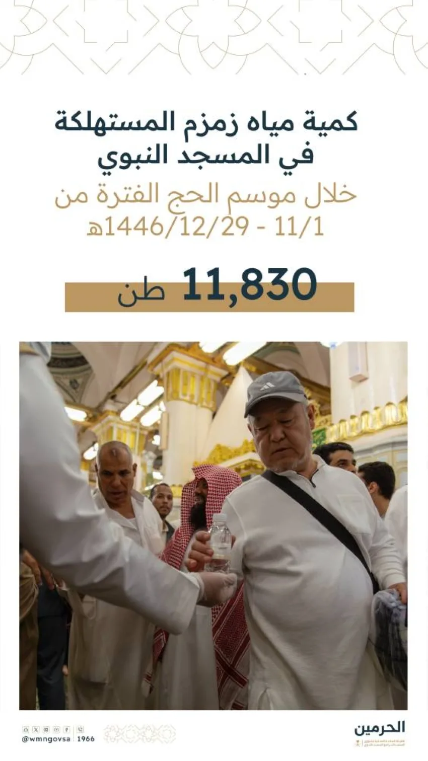 11 ألف طن من مياه زمزم لتلبية احتياجات ضيوف الرحمن 11 ألف طن من مياه زمزم لتلبية احتياجات ضيوف الرحمن