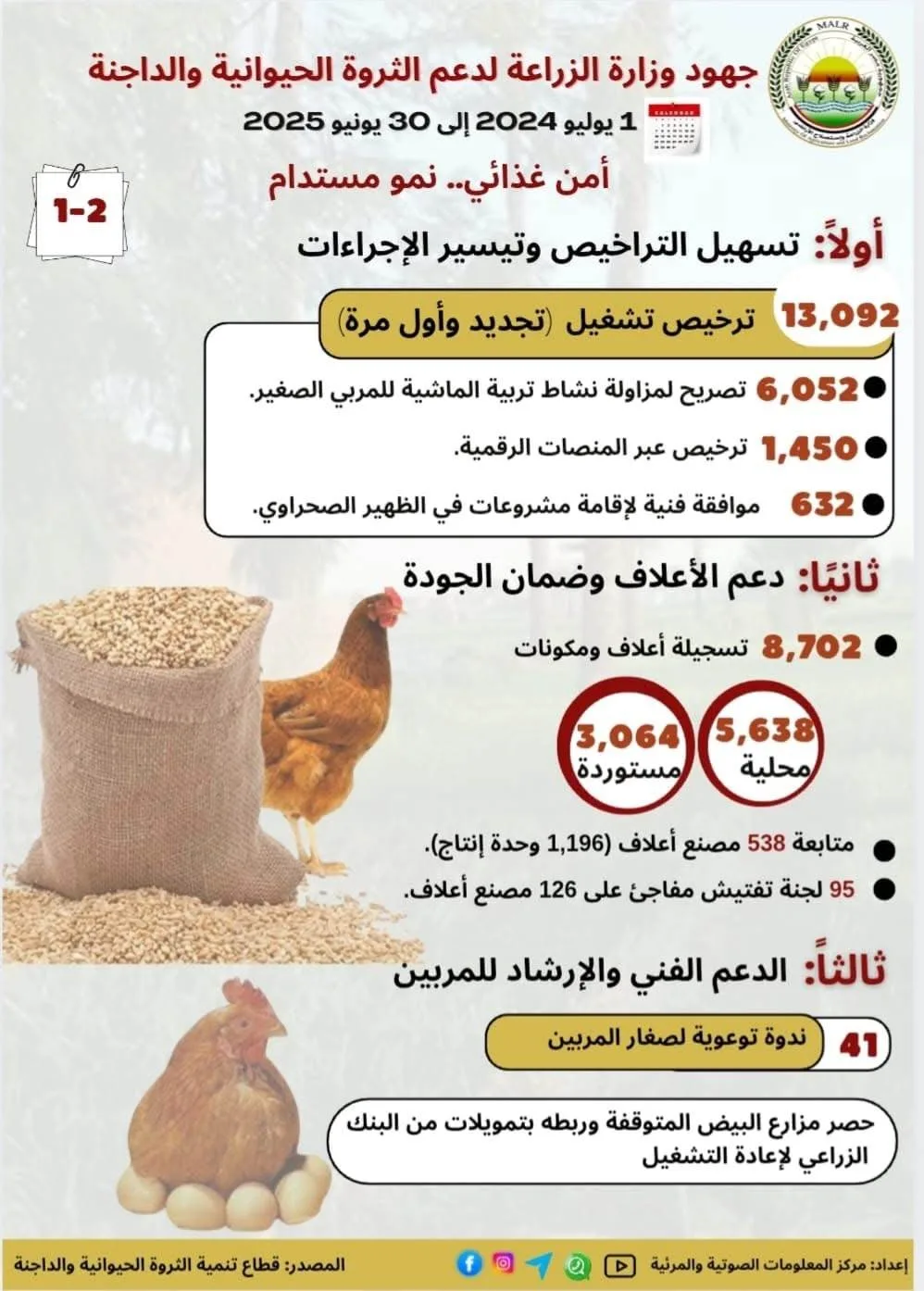 مبادرات وزارة الزراعة لتعزيز الثروة الحيوانية والدواجن خلال الفترة من 1 يوليو 2024 إلى 30 يونيو 2025 مبادرات وزارة الزراعة لتعزيز الثروة الحيوانية والدواجن خلال الفترة من 1 يوليو 2024 إلى 30 يونيو 2025