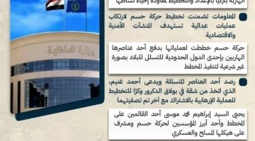 تفاصيل إحباط وزارة الداخلية لمخطط حركة “حسم” الإرهابية: “تحديد القيادات وتصفيه عنصرين”