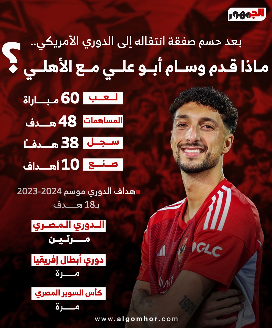 أرقام وسام أبو علي