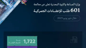 دراسة 601 طلب إعفاء من الرسوم الجمركية خلال شهر واحد