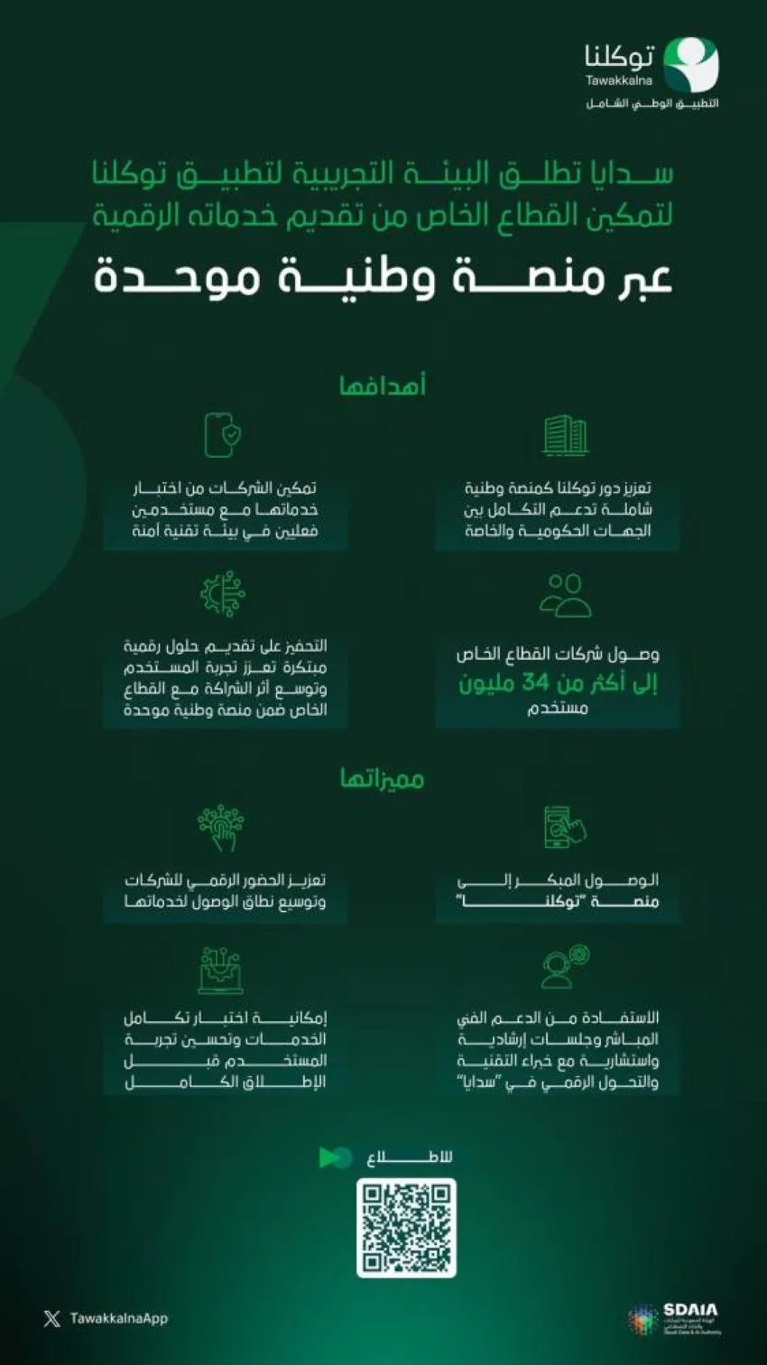 القطاع الخاص يتيح خدماته الرقمية من خلال منصة واحدة القطاع الخاص يتيح خدماته الرقمية من خلال منصة واحدة