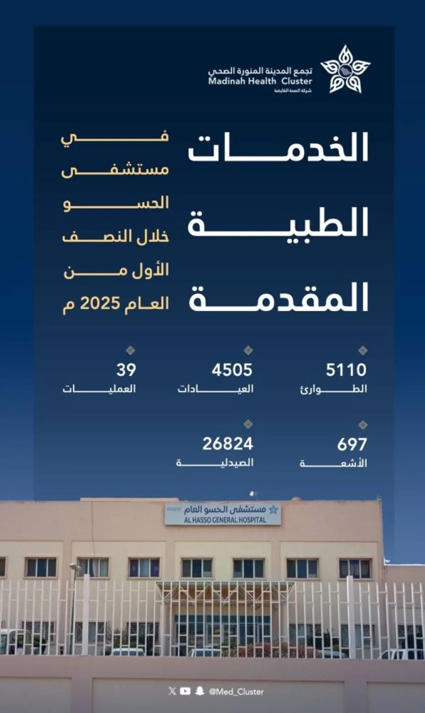 (9,615) شخصاً استفادوا من خدمات مستشفى الحسو خلال فترة (6) أشهر