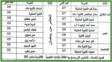 تنسيق الثانوية العامة 2026 في الشرقية يحدد بـ 210 درجة لهذه المدارس
