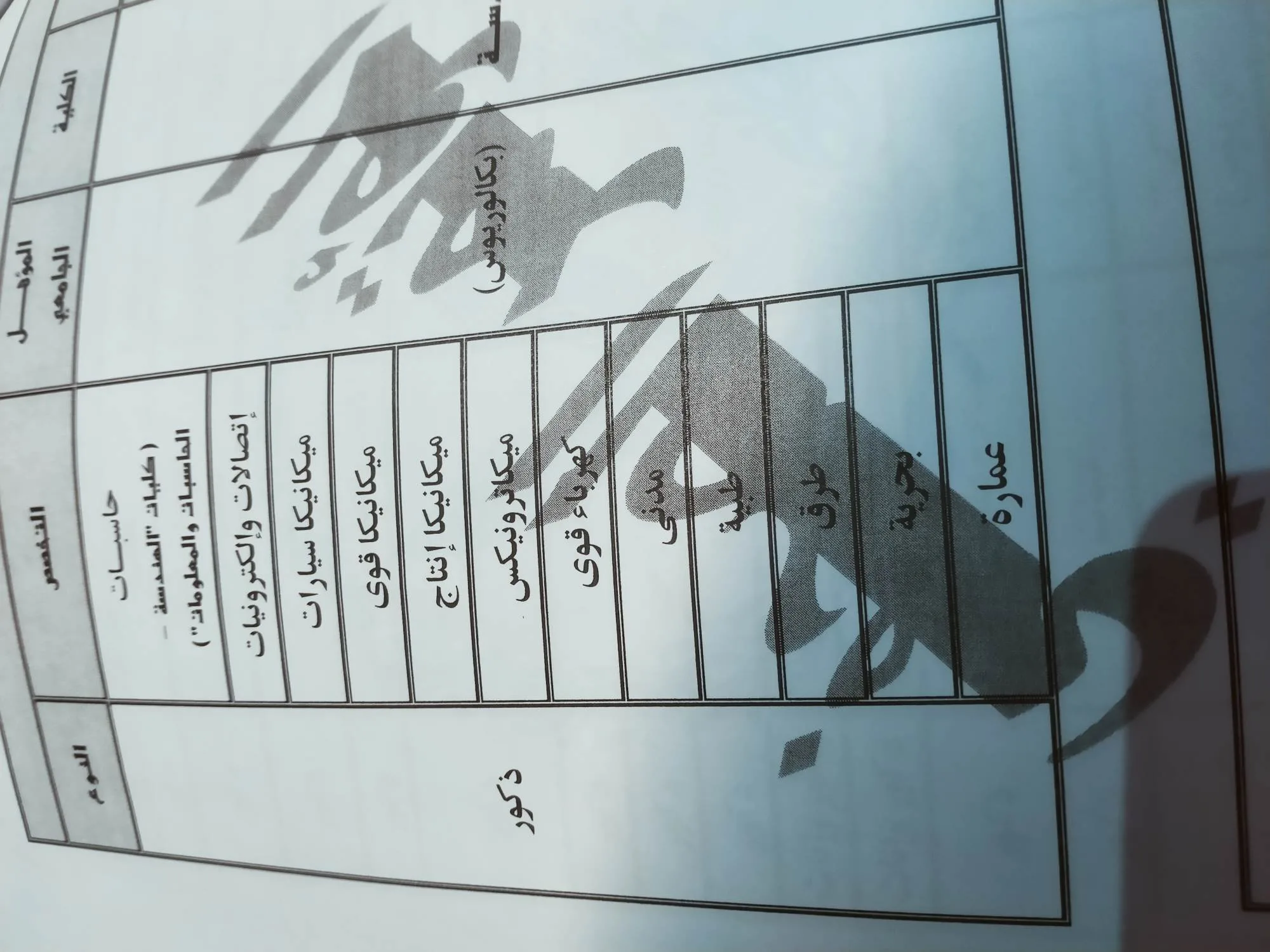 كافة المعلومات حول قبول دفعة جديدة في كلية الشرطة هذا العام