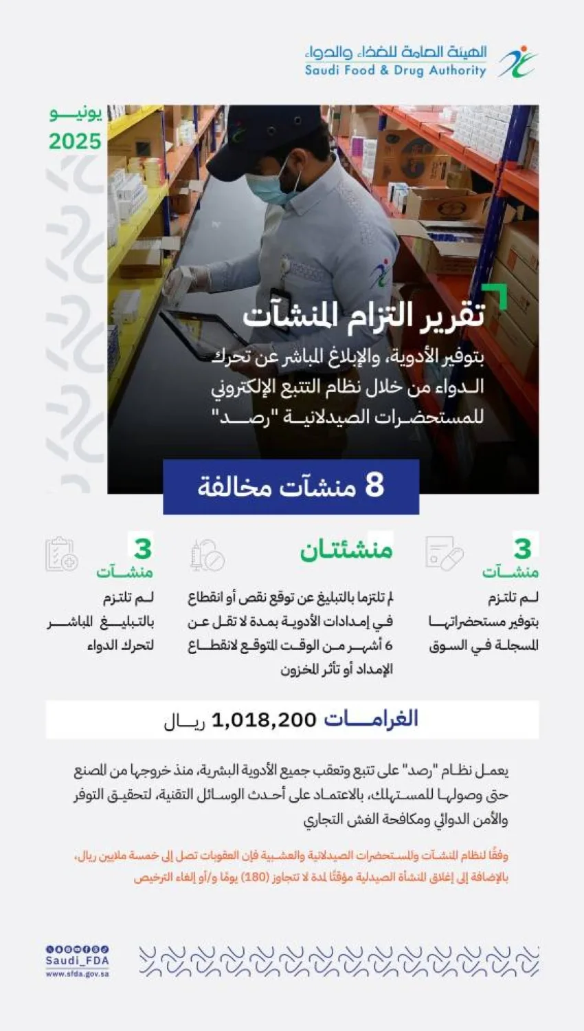 الغذاء والدواء تحاصر 8 صيدليات غير ملتزمة بنظام التتبع الإلكتروني