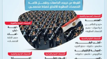لخريجي الجامعات: التخصصات اللازمة للتقدم لكلية الشرطة لعام 2025
