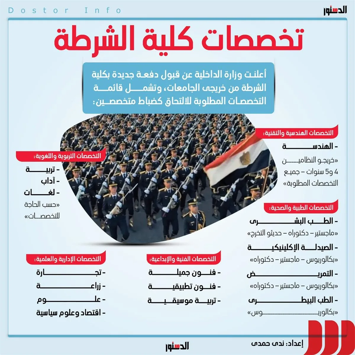 لخريجي الجامعات: التخصصات اللازمة للتقدم لكلية الشرطة لعام 2025