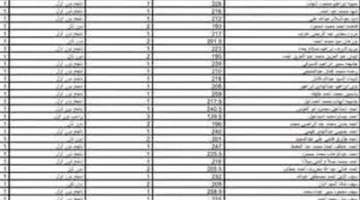قبل ساعات من الاعتماد: تفاصيل تسريب نتائج الثانوية العامة 2025