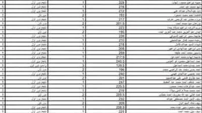 قبل ساعات من الاعتماد: تفاصيل تسريب نتائج الثانوية العامة 2025 قبل ساعات من الاعتماد: تفاصيل تسريب نتائج الثانوية العامة 2025
