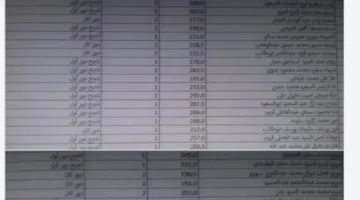 عاجل | تاريخ إعلان نتائج أوائل الثانوية العامة 2025.. هل هناك تسريبات بصيغة PDF؟