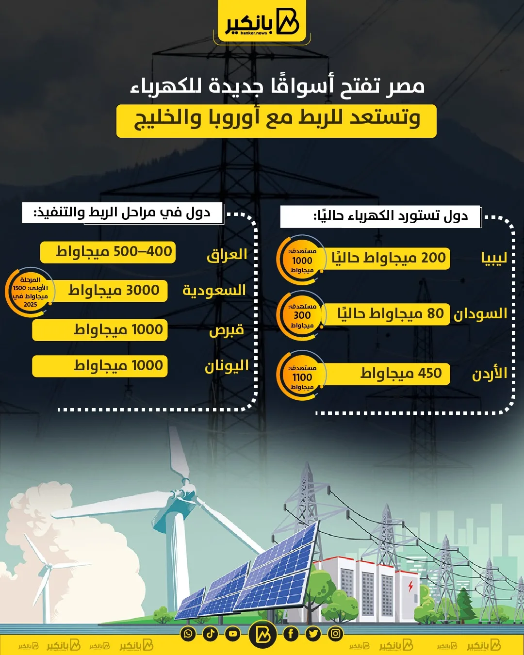 مصر توسع أسواق الكهرباء وتستعد للتواصل مع أوروبا والخليج | إنفوجراف مصر توسع أسواق الكهرباء وتستعد للتواصل مع أوروبا والخليج | إنفوجراف