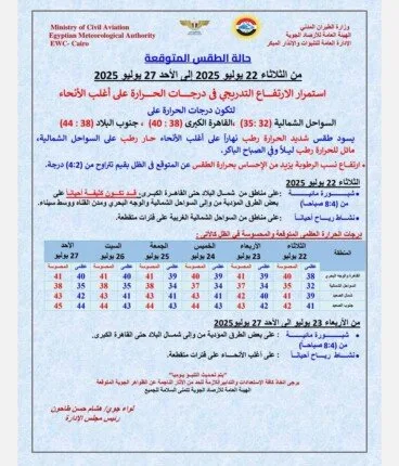 ارتفاع ملحوظ في درجات الحرارة.. هيئة الأرصاد تكشف عن توقعات الطقس للأيام القادمة