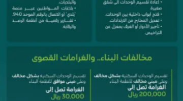 البلديات والإسكان: مراقبة انتهاكات تقسيم الوحدات السكنية للاستثمار وتطبيق غرامات صارمة على المخالفين