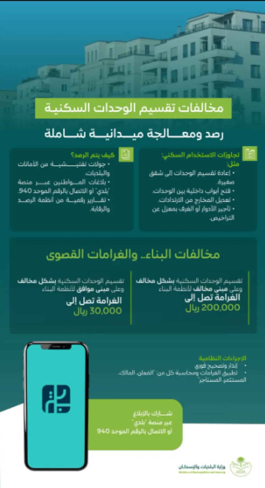 البلديات والإسكان: مراقبة انتهاكات تقسيم الوحدات السكنية للاستثمار وتطبيق غرامات صارمة على المخالفين