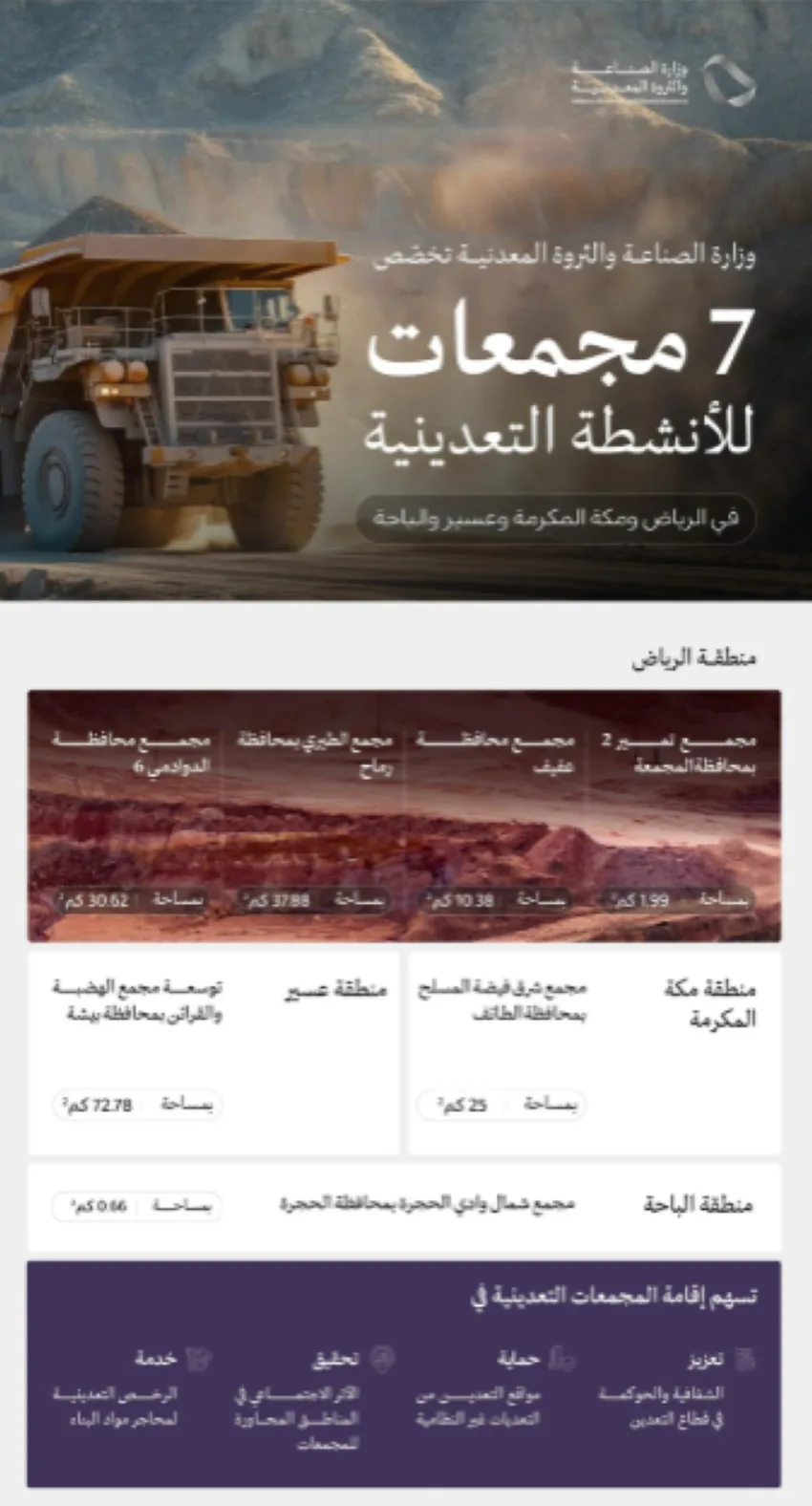 وزارة الصناعة تحدد (7) مواقع لإنشاء مجمعات تعدين في الرياض ومكة وعسير والباحة