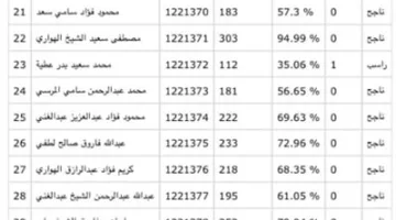 شاومينج يدعي تسريب نتائج الثانوية العامة 2025 للطلاب مقابل 50 جنيه.. والتعليم ترد على ذلك
