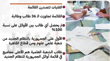 عاجل | هل قام وزير التعليم بالتواصل مع الطلاب الأوائل في الثانوية العامة 2025؟.. مصادر تكشف التفاصيل