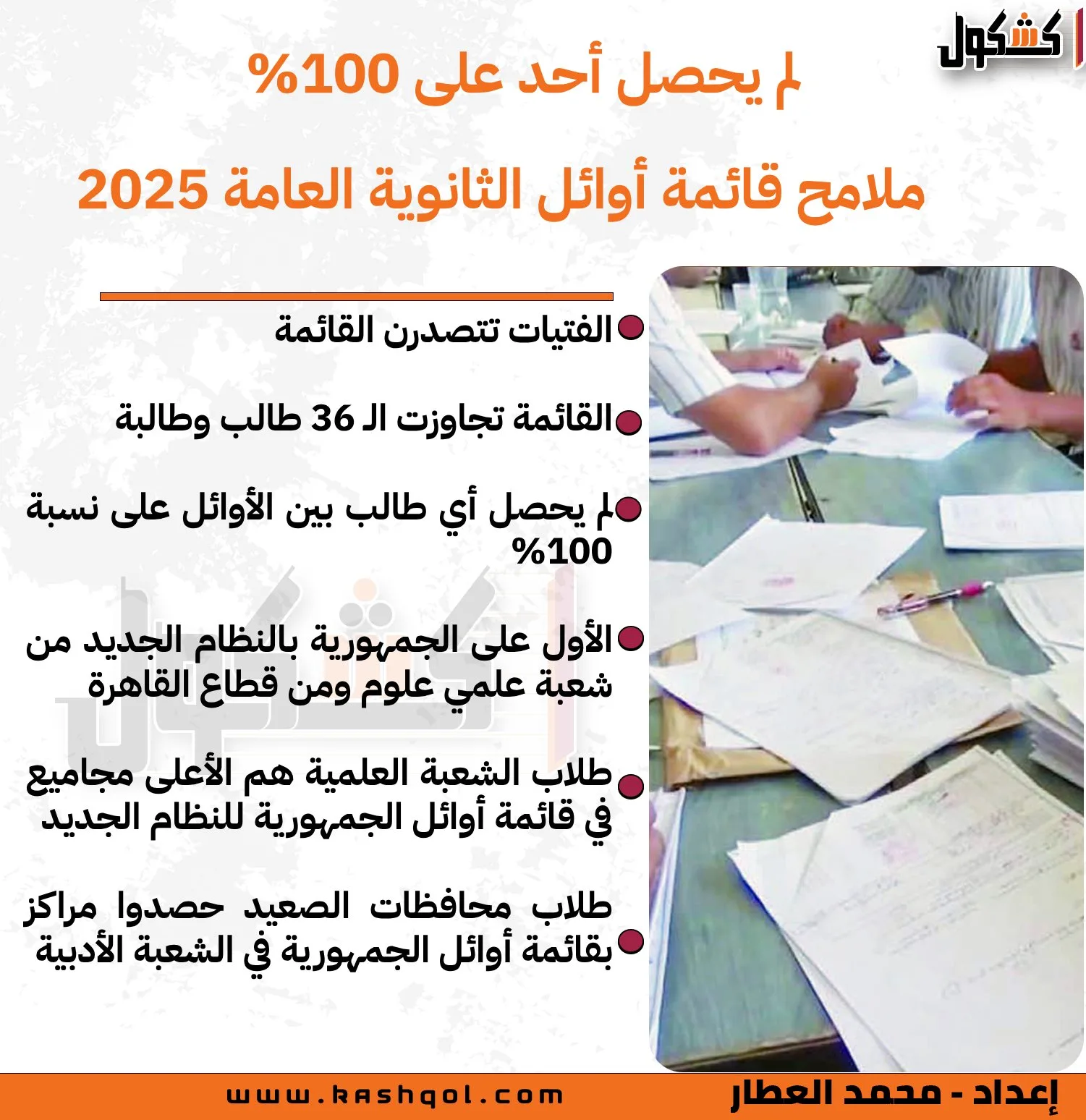 عاجل | هل قام وزير التعليم بالتواصل مع الطلاب الأوائل في الثانوية العامة 2025؟.. مصادر تكشف التفاصيل